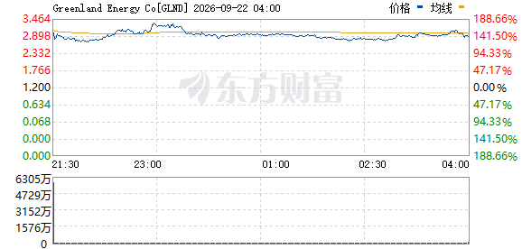 R图 GLND_0