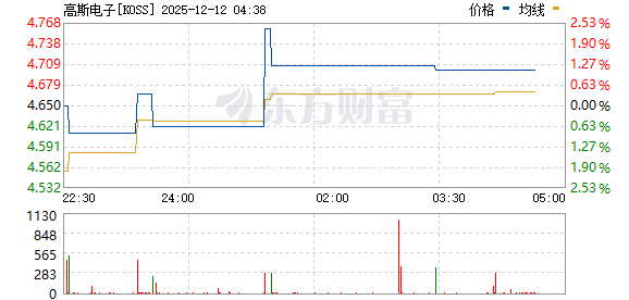 一夜四次熔断！“散户抱团股”嗨了：最猛七天狂涨400%多！王健林“倒在了黎明前”